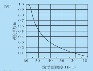 shiyongshouming (2)